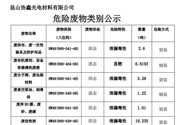 昆山9888拉斯维加斯光电材料有限公司危险废物类别公示